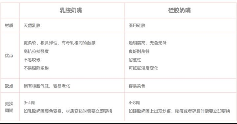 乳膠和硅膠有什么區(qū)別？列舉幾個(gè)例子說明硅膠和乳膠材質(zhì)優(yōu)缺點(diǎn)